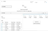 Tableau workbook with CUSTOMER table dragged to canvas showing column headers but no data